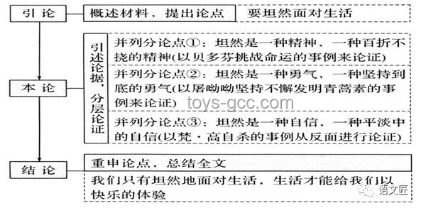 2025沪题新析：跨界思维解锁高考作文密码
